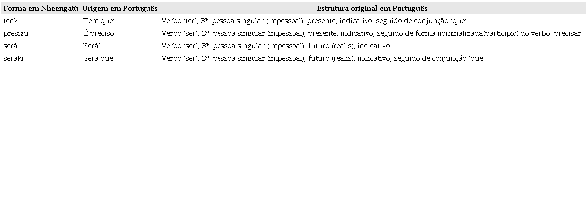 Part&iacute;culas em Nheengat&uacute; com origem em verbos do Portugu&ecirc;s.