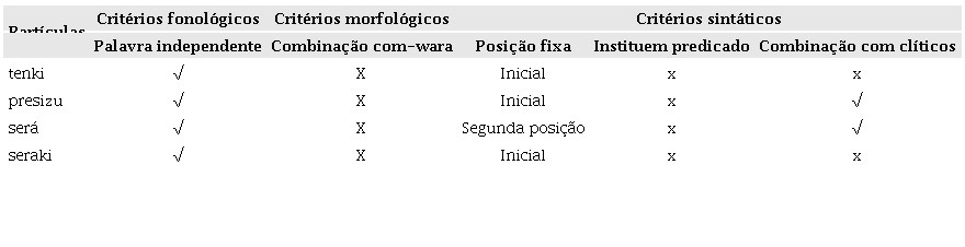 Part&iacute;culas de origem em verbos do Portugu&ecirc;s, correlacionadas aos crit&eacute;rios de identifica&ccedil;&atilde;o da classe de part&iacute;culas.