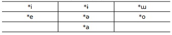 PT vowel inventory in our proposal.