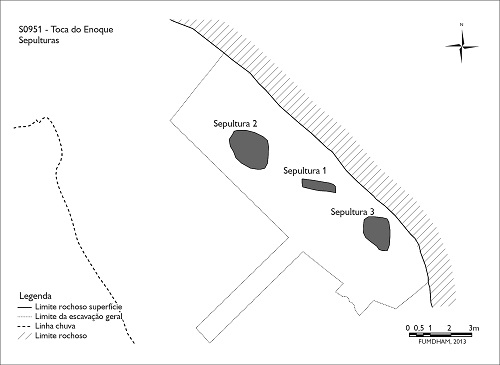 Planta do sítio com a localização dos sepultamentos.