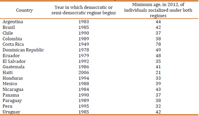 Parameters for the construction of the 'generation' variable