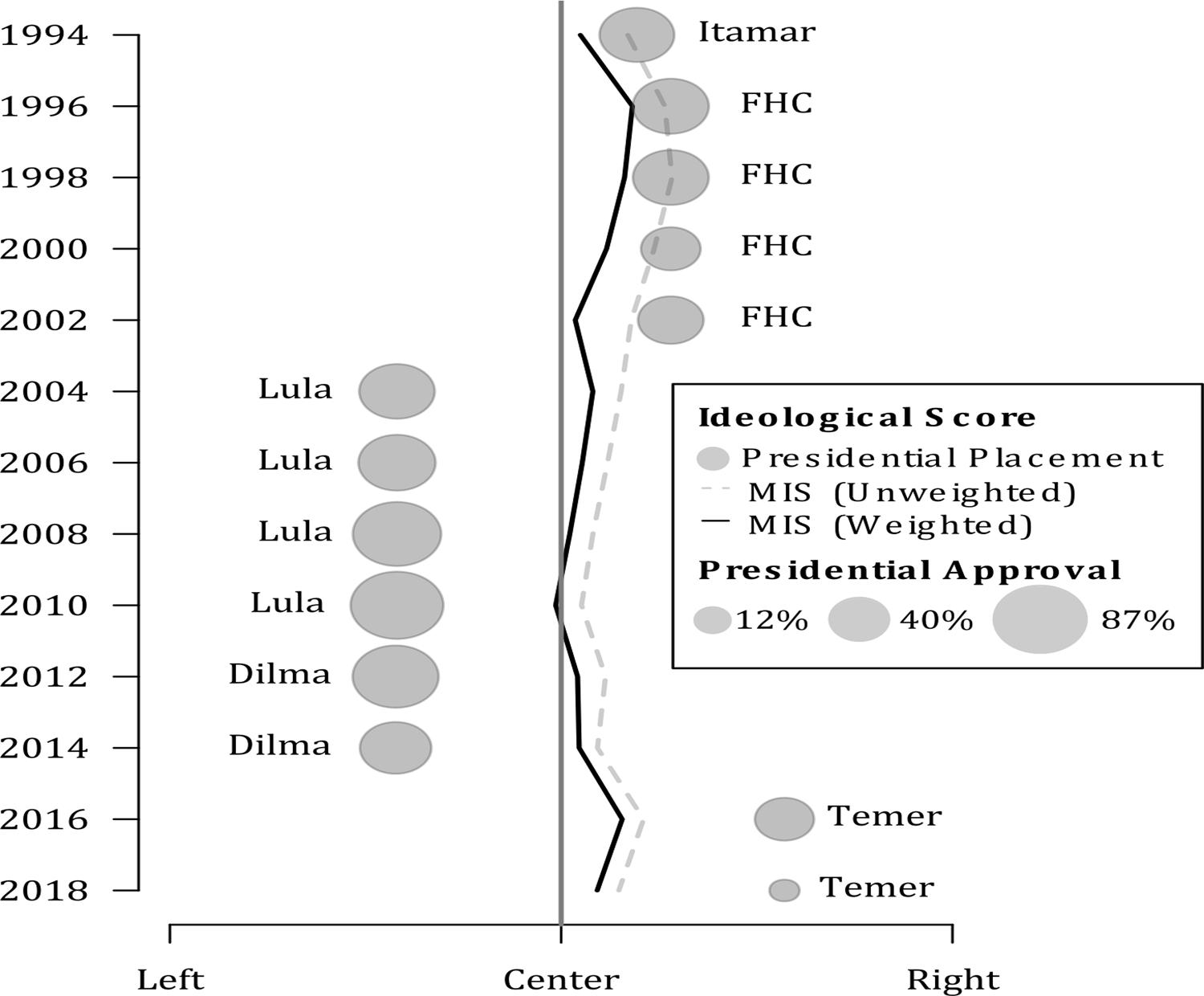 Presidential Ideology, Approval, and Municipal Outcomes
