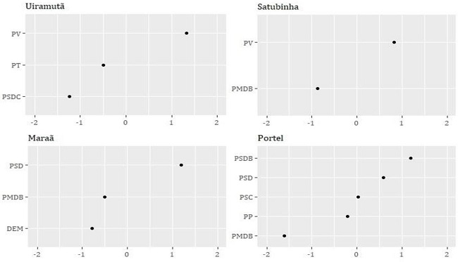 Position of candidates per municipality (2012)