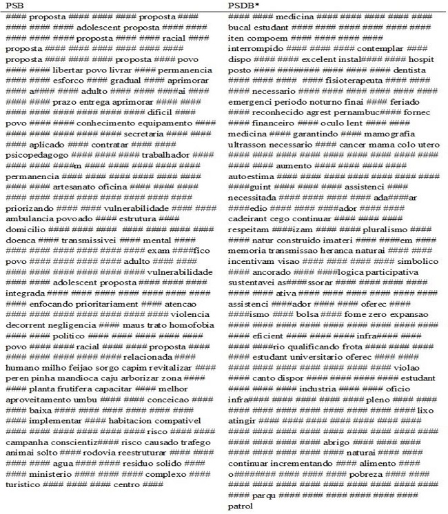 Comparison between programs in Manari (PE) (2012)*