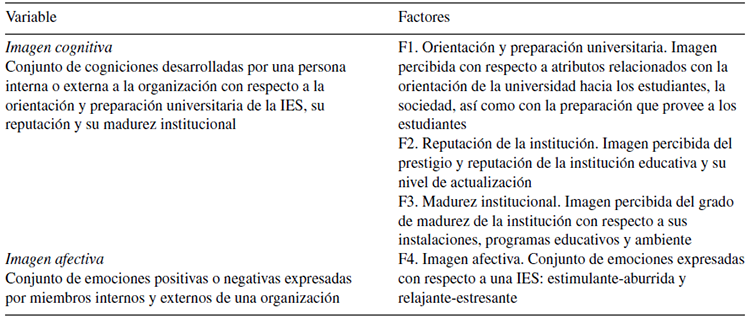 Definición de factores de la Escala de imagen organizacional universitaria