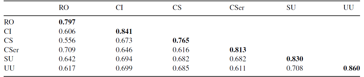 Matriz de validaci&oacute;n discriminante