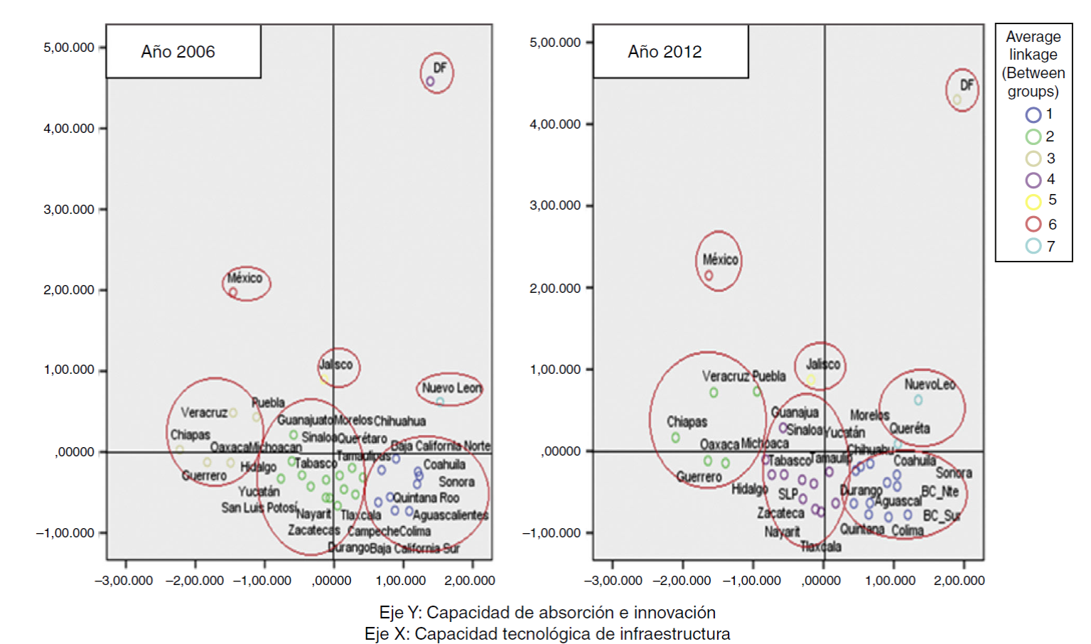 Gr&aacute;ficos de dispersi&oacute;n 2006 y 2012.
