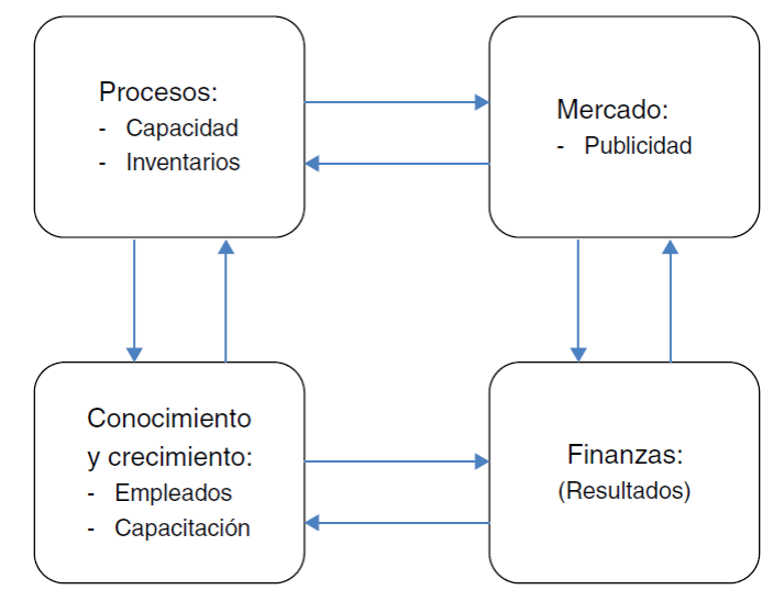 Estructura del SVE.