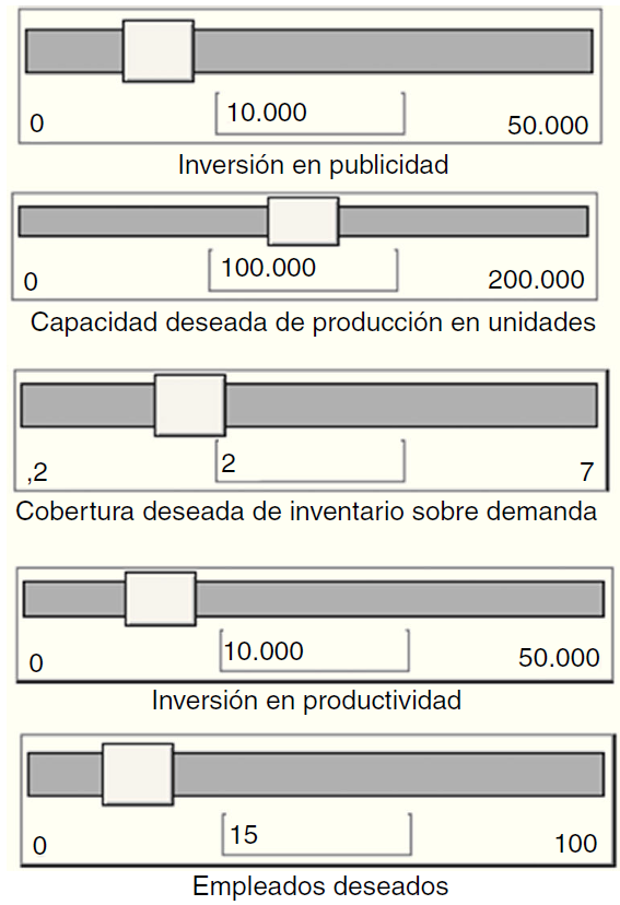 Tablero de control de entrada.