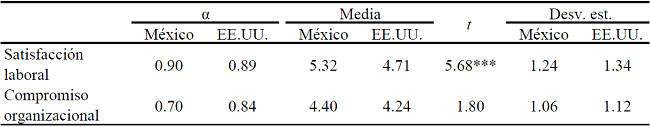 Confiabilidad y estadística descriptiva