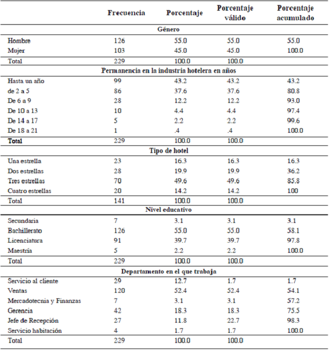 Datos eliminar de los encuestados.