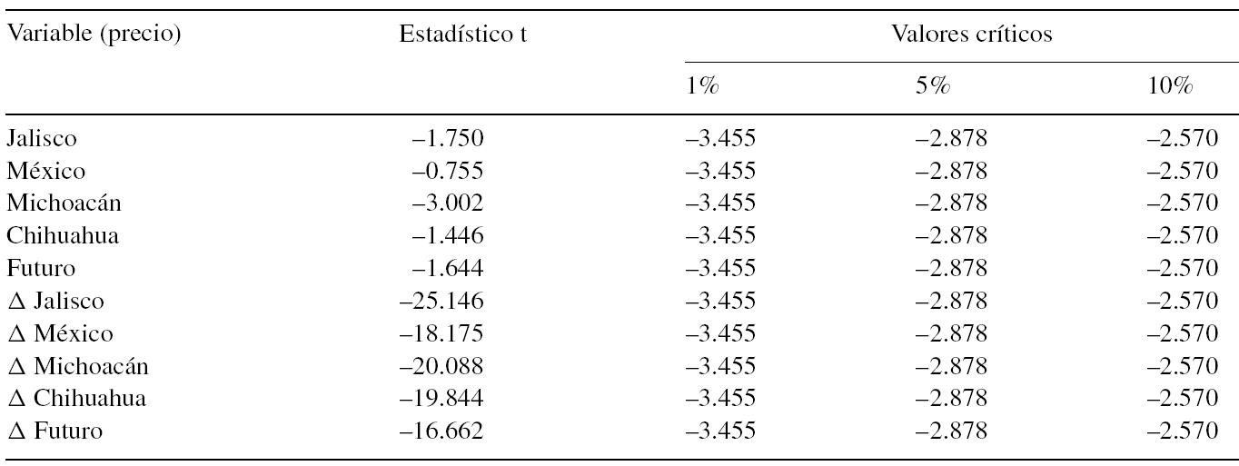 Prueba Dickey-Fuller aumentada
