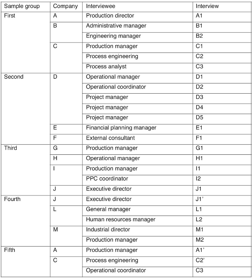 Theoretical sampling.