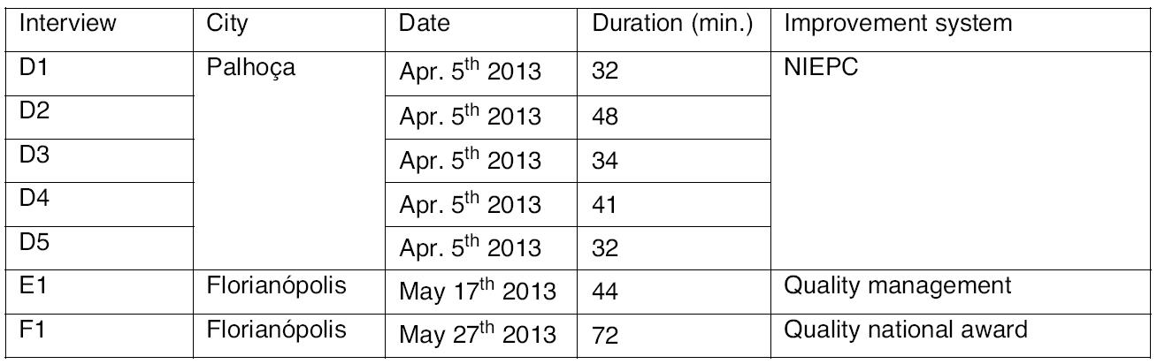 Second sample group.