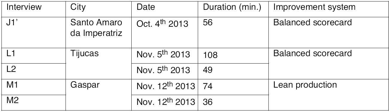 Fourth sample group.