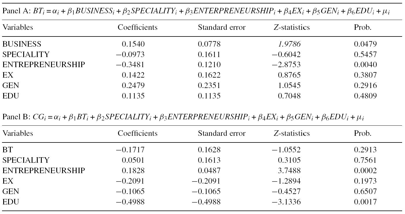 Binary probit regression results.