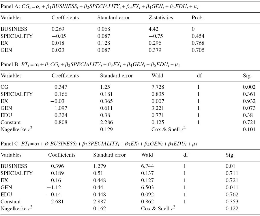 Fourth hypothesis results.