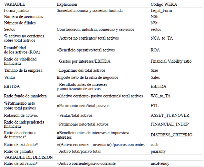 Variables seleccionadas para nuestro estudio
