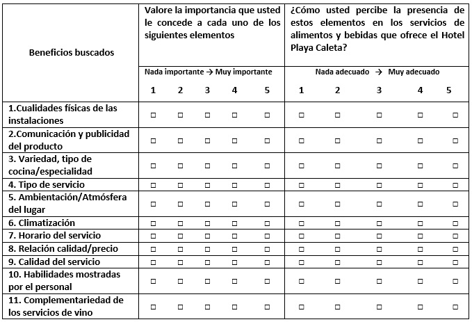Instrumento aplicado para la determinación del grado de importancia y de presencia percibida de los atributos del servicio de restauración.