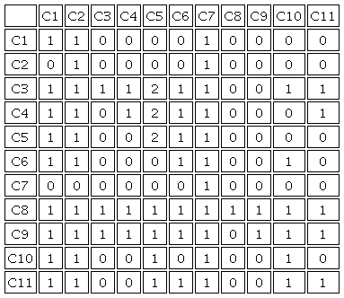 Matriz Criterio-Criterio.