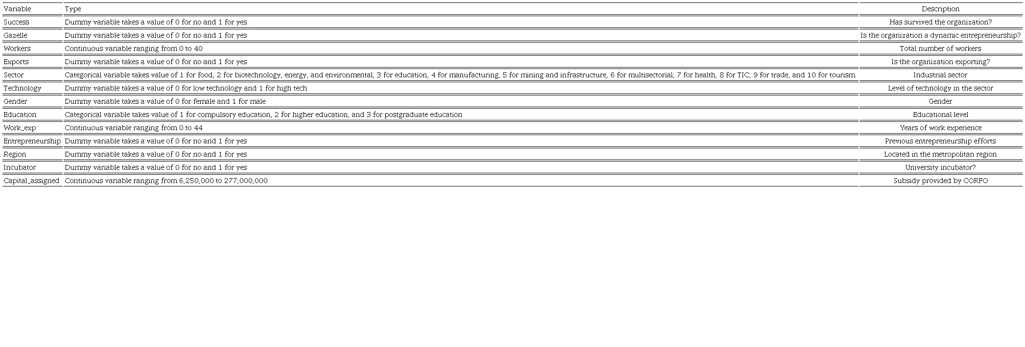 Key Variables