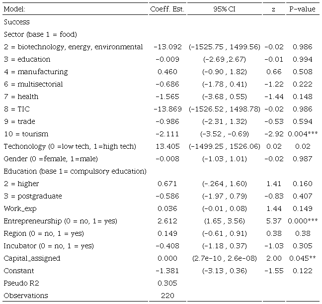 First Logistic Regression Model