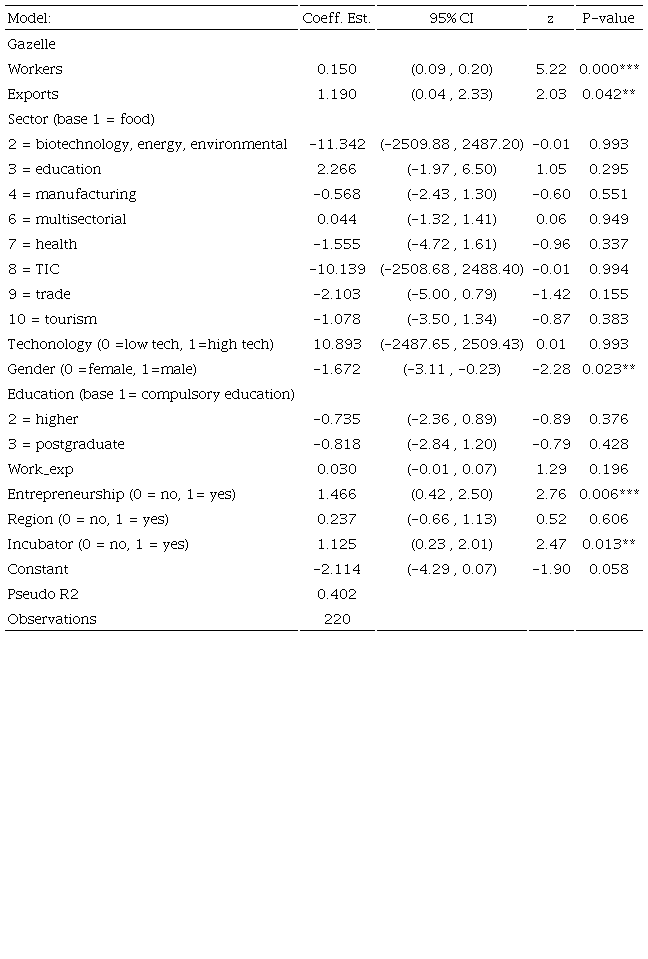 Second Logistic Regression Model