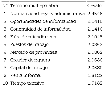 Términos con mayor valor semántico para explicar el origen de la informalidad