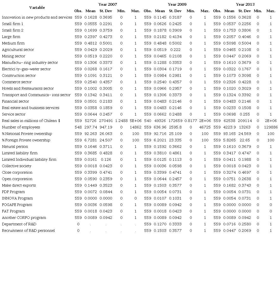 Descriptive Statistics