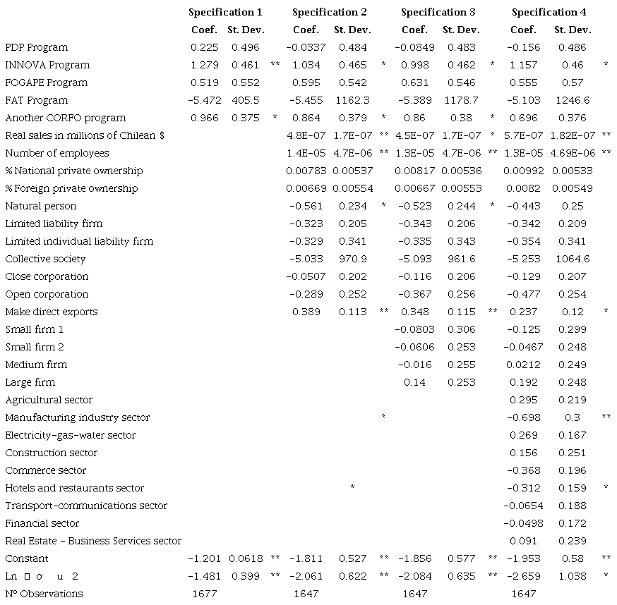 Estimating the impact of programs with data from the three waves of
							the ELE survey