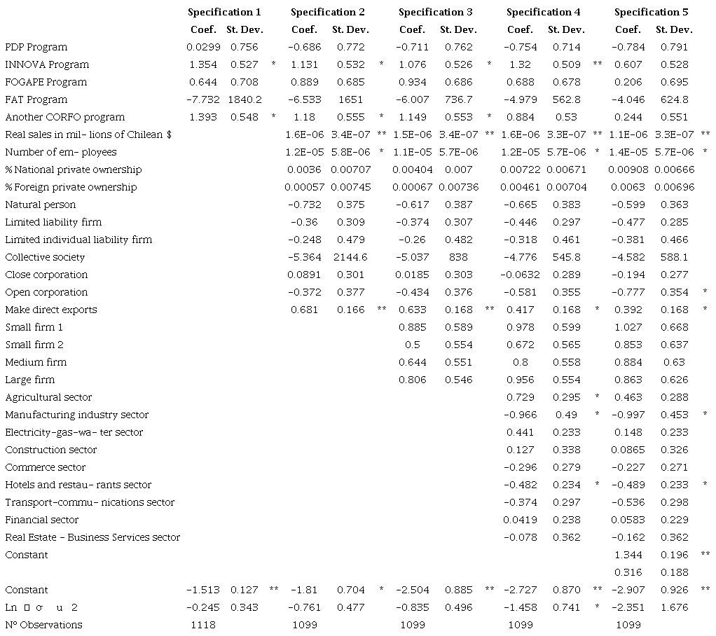 Estimating the impact of programs with data from the last two waves
							of the ELE survey