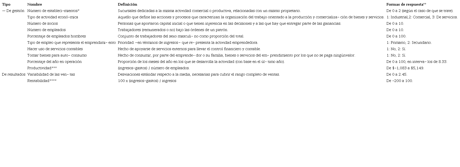 Variables utilizadas en el análisis estadístico