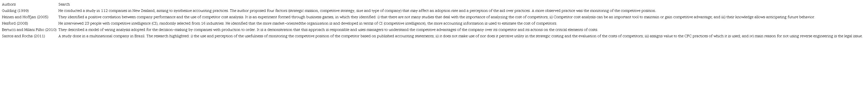 Studies on the subject