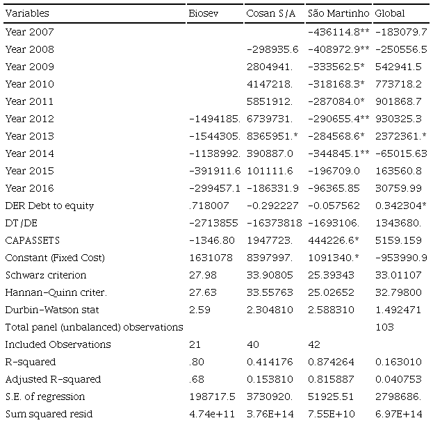 Comparative Regression analysis of the companies&rsquo; costs.