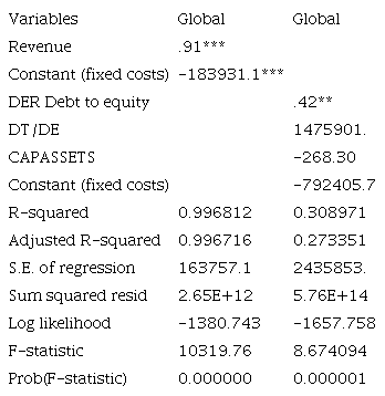 Panel data fixed effects