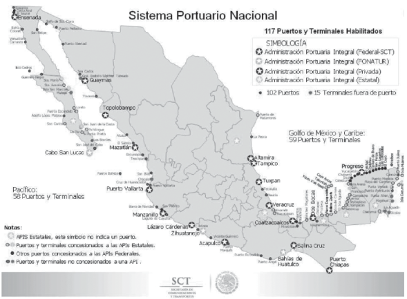 Sistema Portuario Nacional
