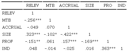 Correlation matrix.
