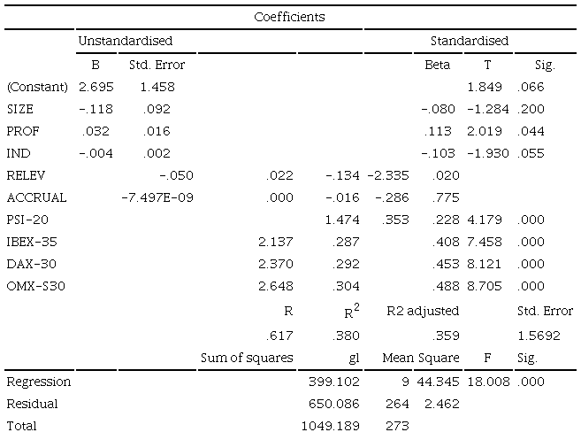 MTB as the dependent variable.