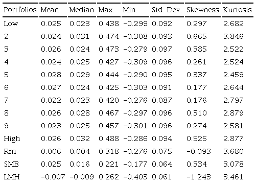 Descriptive statistics