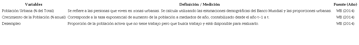 Variables que reflejan la oferta del emprendimiento