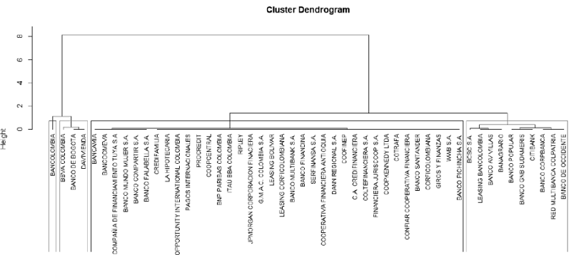 Dendrograma de la clasificaci&oacute;n jer&aacute;rquica con el m&eacute;todo de
								Ward.