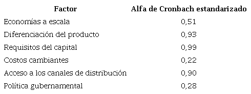 Consistencia interna