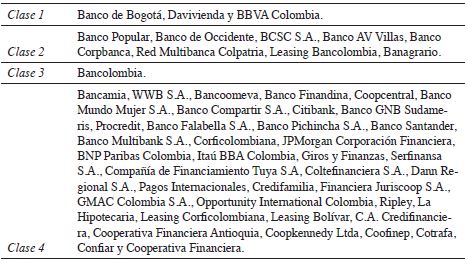 Clase 1 Banco de Bogot&aacute;, Davivienda y BBVA Colombia.
