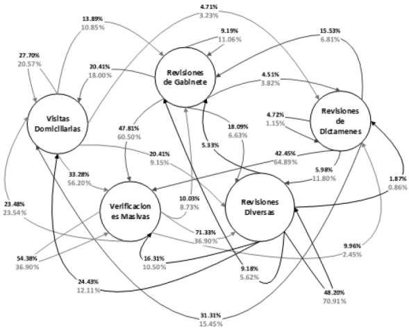 Representaci&oacute;n de probabilidades de transici&oacute;n de acuerdo a matrices
							enero (2012, 2013, &hellip;, 2016) (negro) - diciembre (2012, 2013, &hellip;, 2016)
							(rojo)