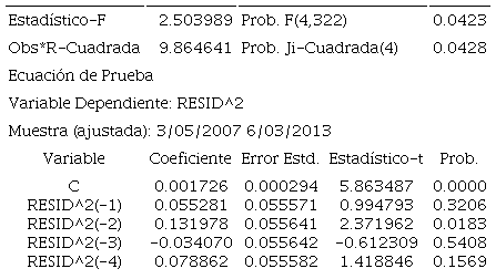 Prueba ARCH para los residuales de la estructura ARMA (4,4) de los rendimientos del maíz amarillo
