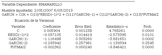 Estimación del Modelo GARCH (1,2) para la volatilidad del maíz amarillo a parir del modelo ARMA (4,4)