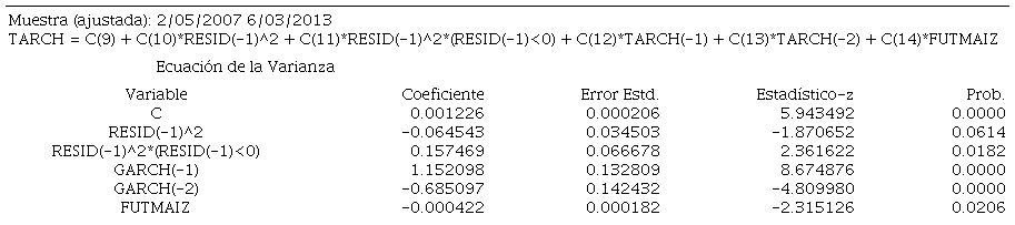 Estimación del Modelo TARCH (1,2), con orden de umbral 1, para la volatilidad del maíz amarillo a parir del modelo (4,4)