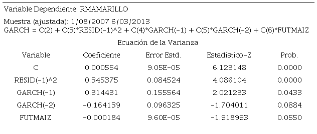 Estimación del Modelo GARCH (1,2) para la volatilidad de los rendimientos del maíz amarillo del VAR