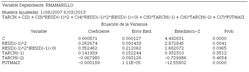 Estimación del Modelo TARCH (1,2), con orden de umbral 1, para la volatilidad de los rendimientos del maíz amarillo del VAR