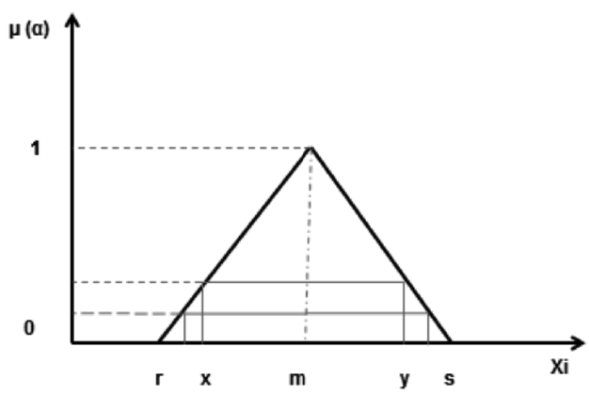 Representaci&oacute;n de un NBT